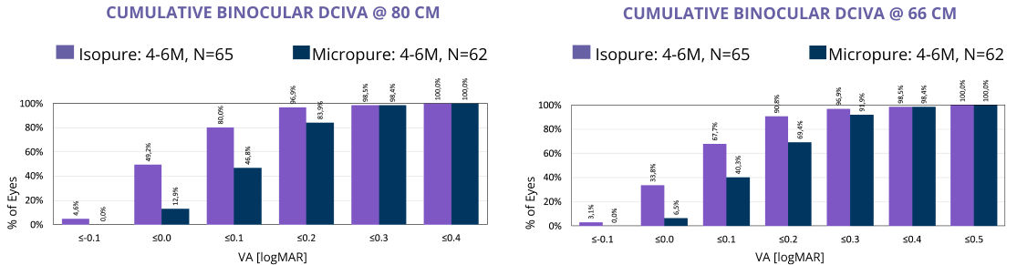 chart-3